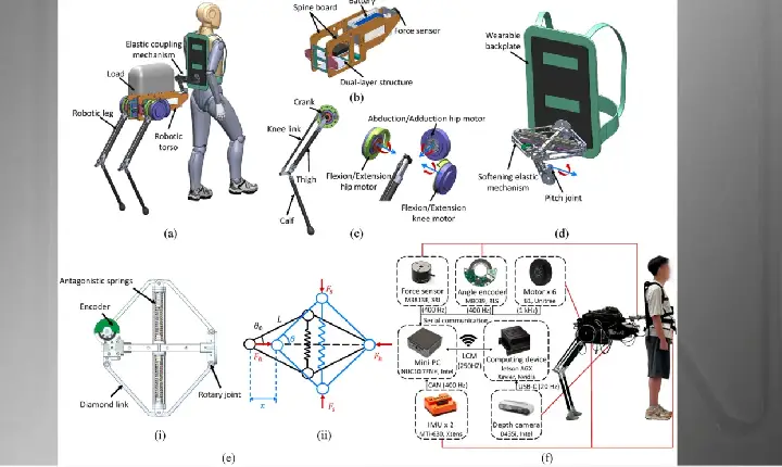 Cientistas criam robôs que transformam humanos em 