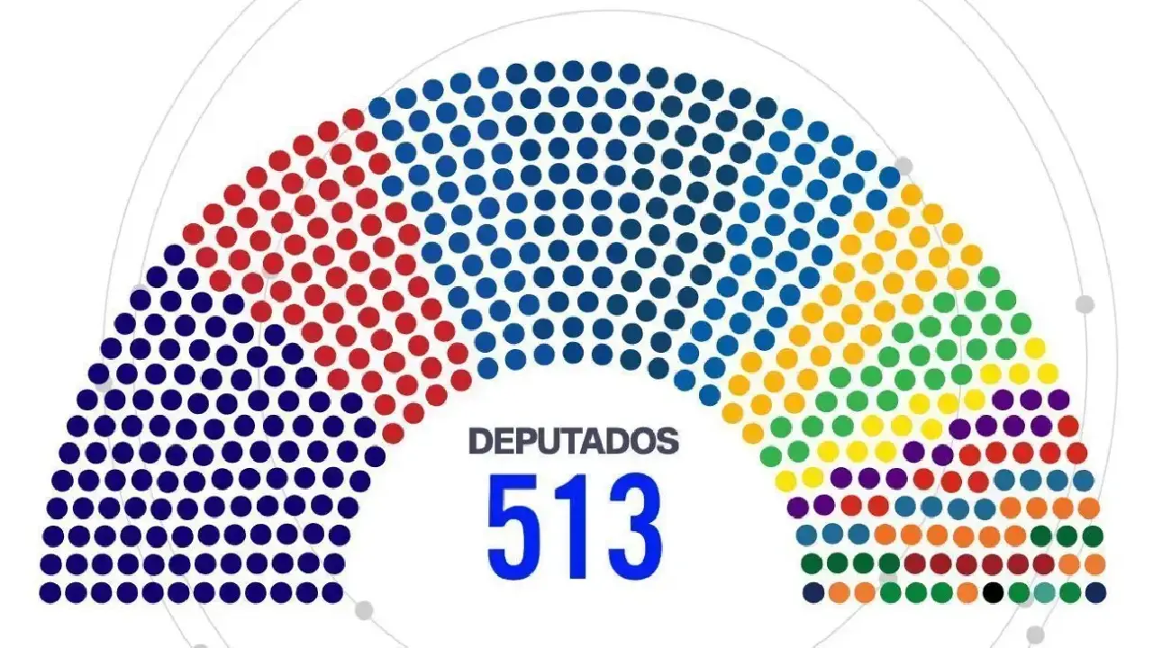 PL terá maior bancada da Câmara; federação do PT mantém segundo lugar
