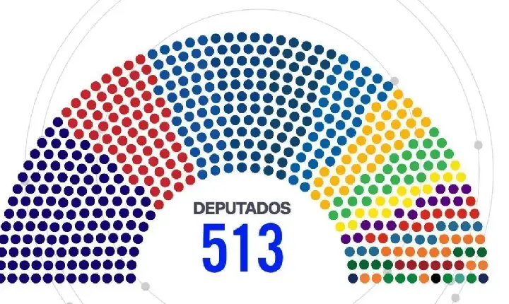 PL terá maior bancada da Câmara; federação do PT mantém segundo lugar