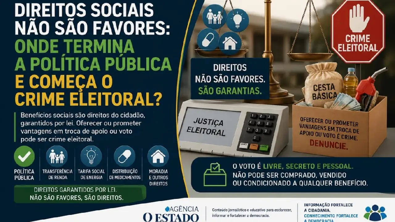 SÉRIE POLÍTICA | Direitos sociais não são favores: onde termina a política pública e começa o crime eleitoral?