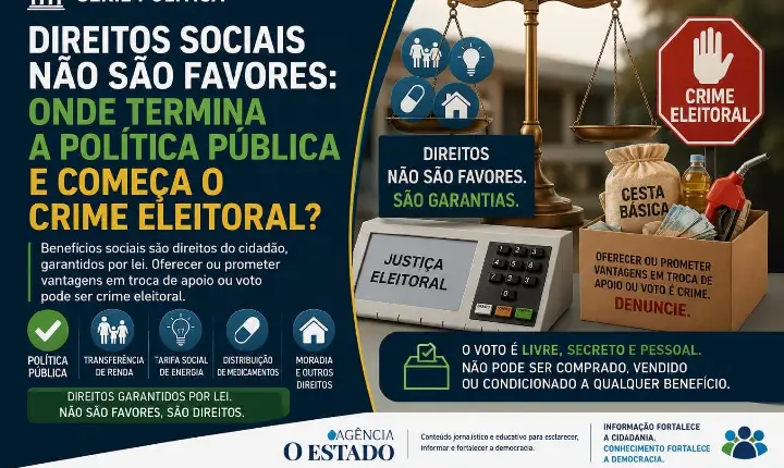 SÉRIE POLÍTICA | Direitos sociais não são favores: onde termina a política pública e começa o crime eleitoral?