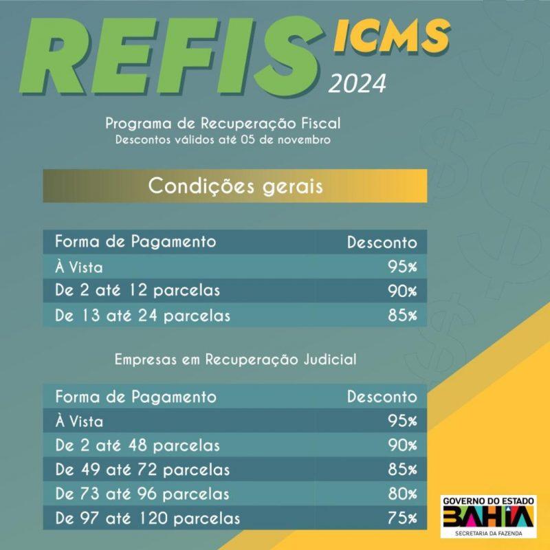 Contribuintes baianos têm menos de um mês para aderir ao Refis ICMS Bahia 2024