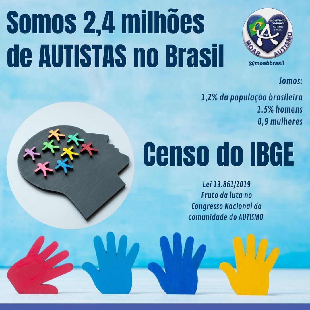 Censo 2022 identifica 2,4 milhões de pessoas diagnosticadas com autismo no Brasil