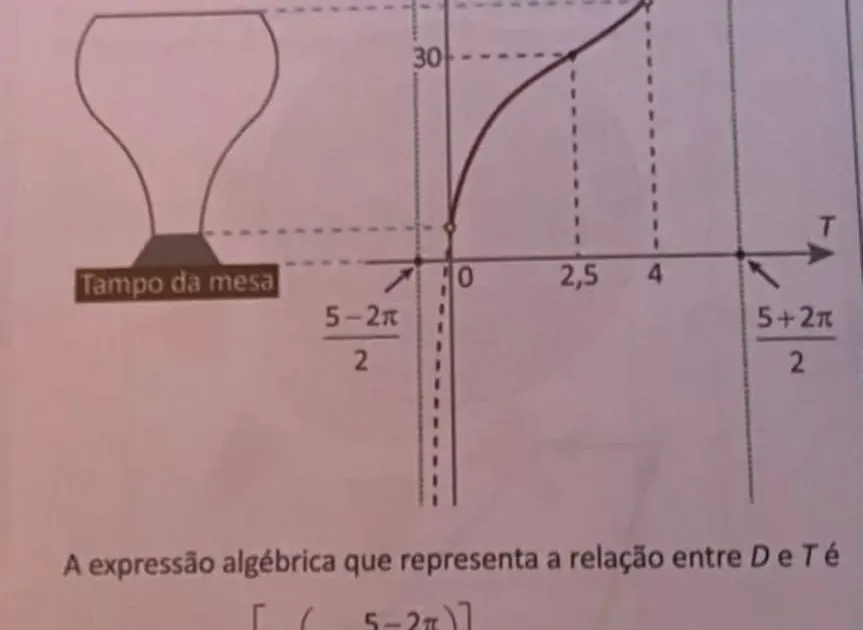 Enem 2025: entenda questão de matemática que viralizou pela dificuldade