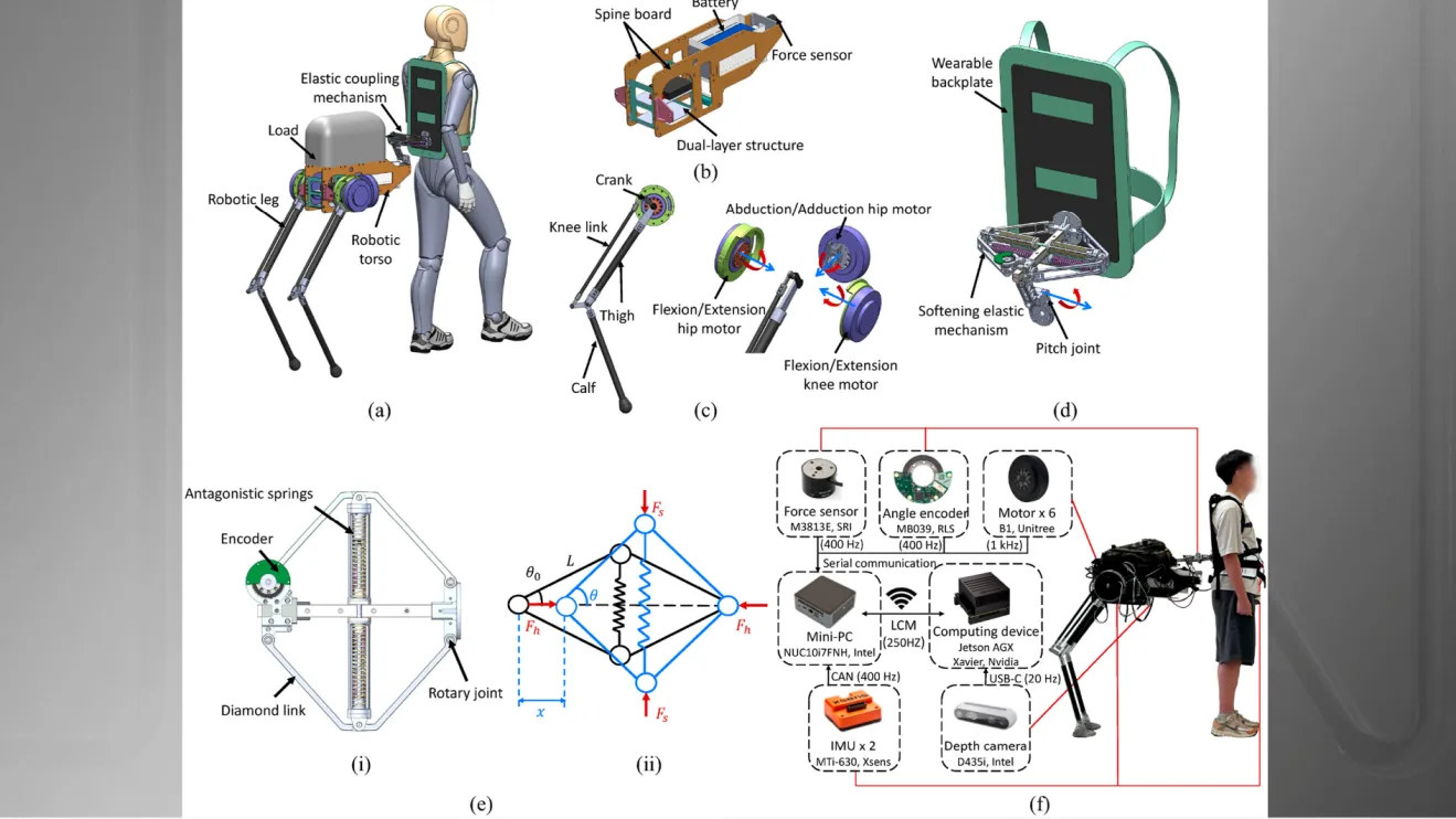 Cientistas criam robôs que transformam humanos em 