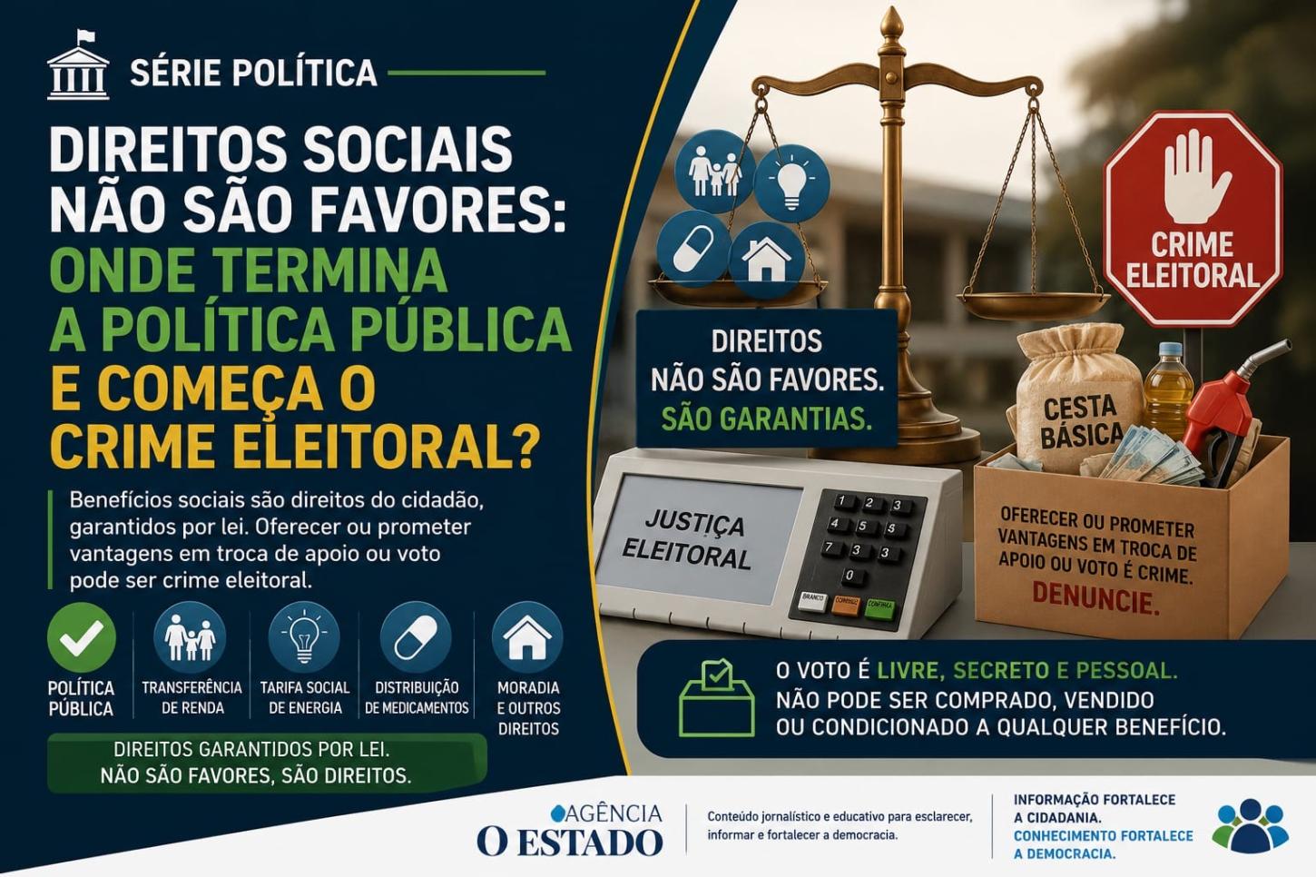 SÉRIE POLÍTICA | Direitos sociais não são favores: onde termina a política pública e começa o crime eleitoral?