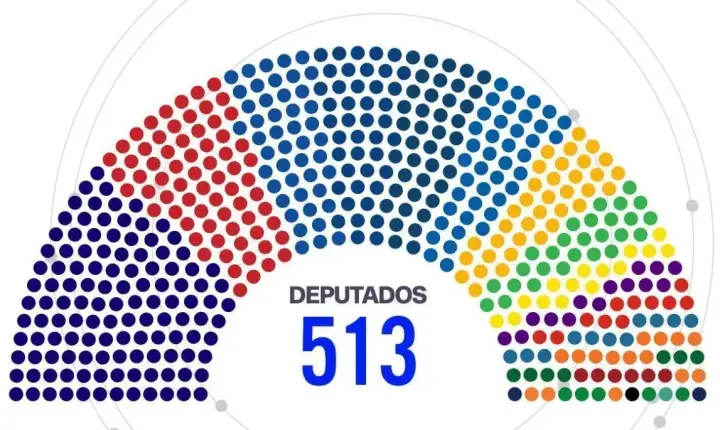 PL terá maior bancada da Câmara; federação do PT mantém segundo lugar